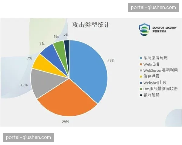 保险产品创新周期内，出现更多承保网络攻击等新型风险的险种